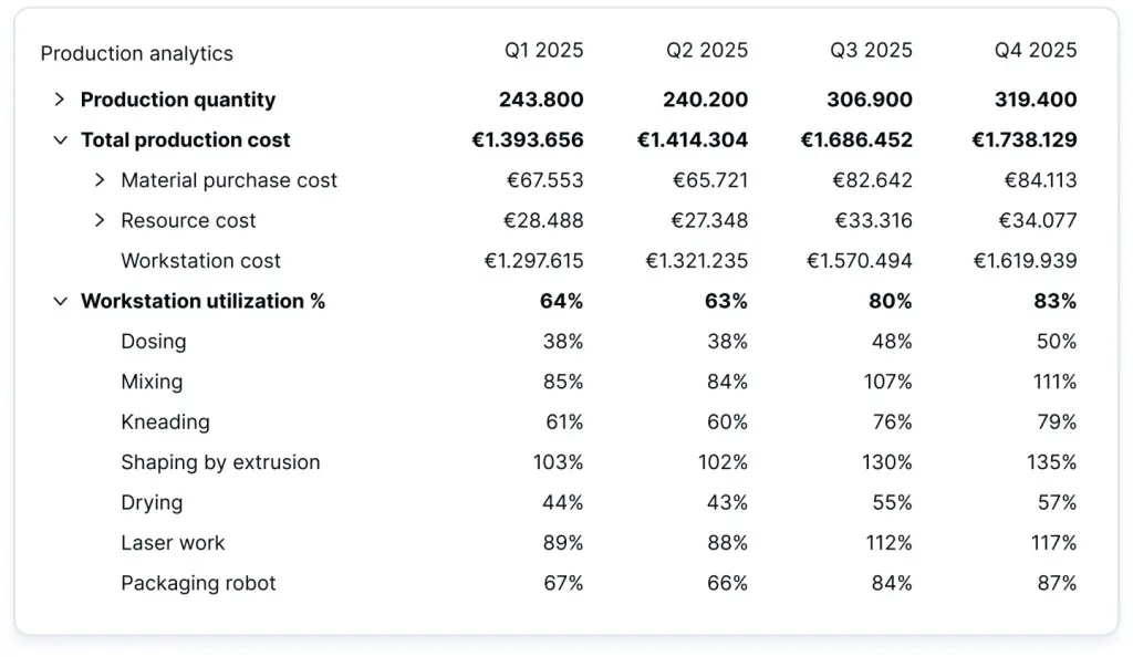 farseer-production-analytics