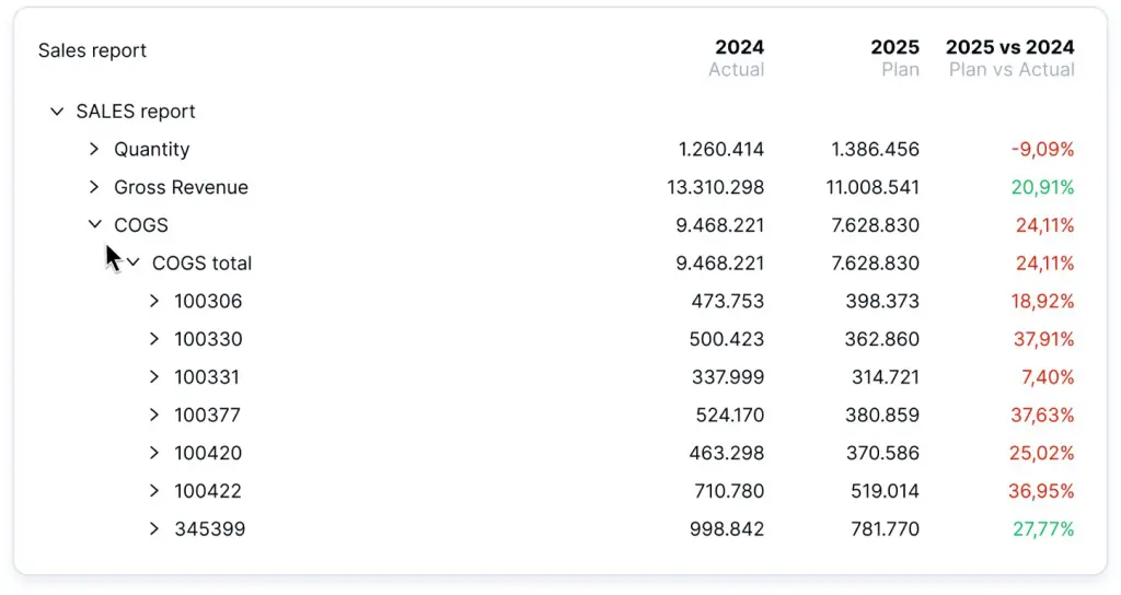 farseer-sales-report