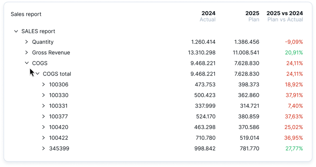 farseer-sales-report