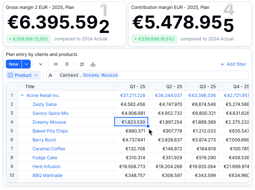 farseer-chart-to-improve-financial-efficiency