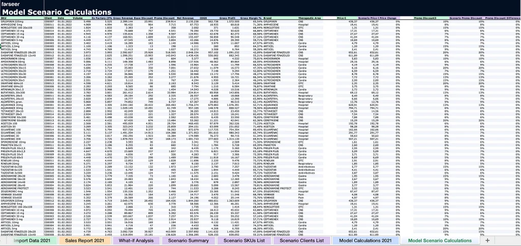 farseer-model-scenario-calculations