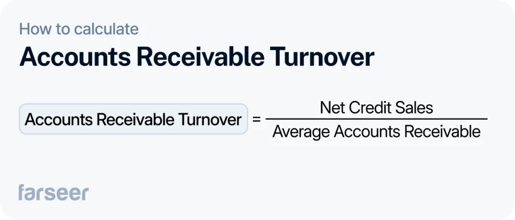 Accounts Receivable Turnover= Net Credit Sales ÷ Average Accounts Receivable